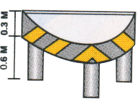 Kerb Guard